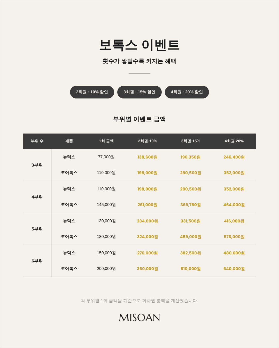 뉴럭스, 코어톡스 보톡스 회차권 최대 20% 할인 이벤트 안내 카드
